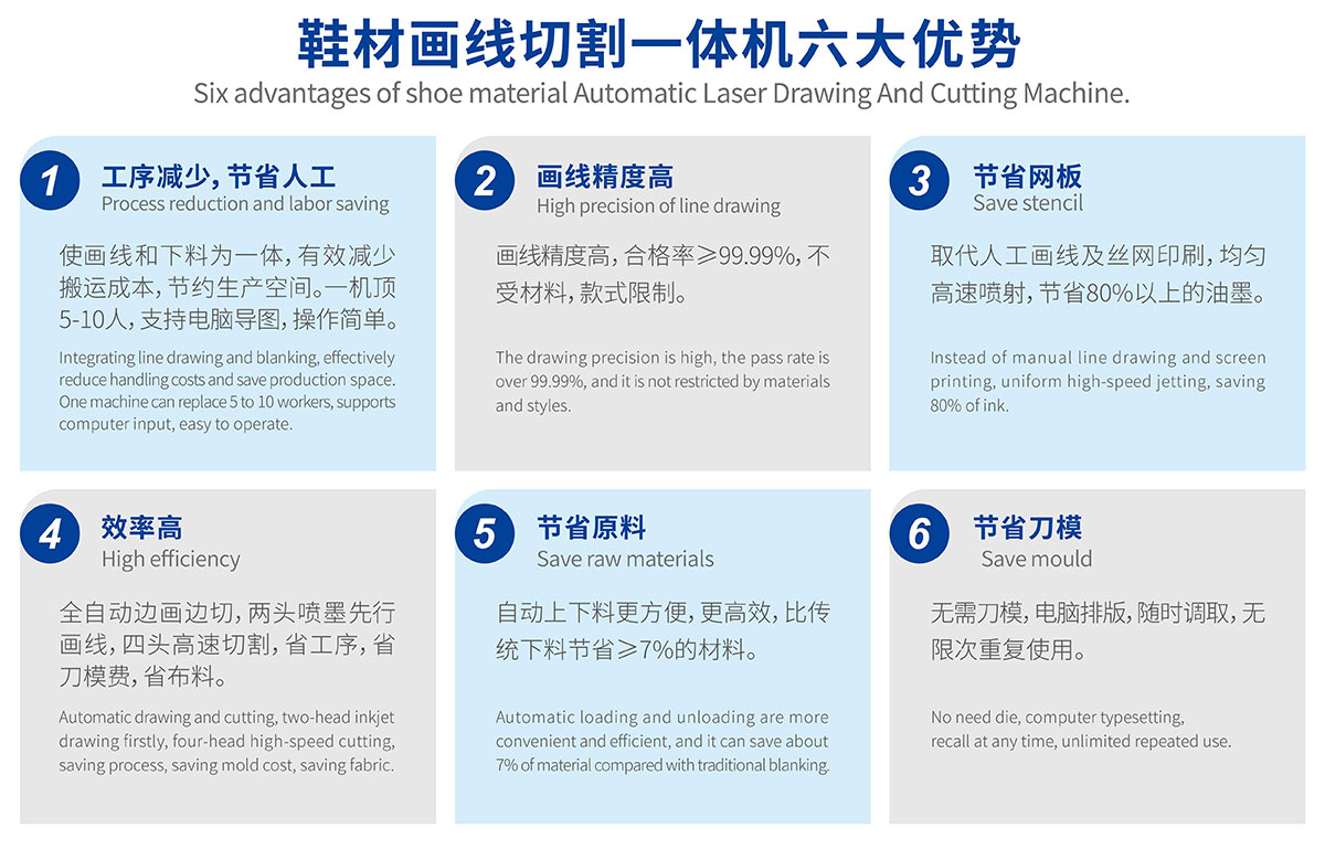 智能鞋面畫線開料機(jī)