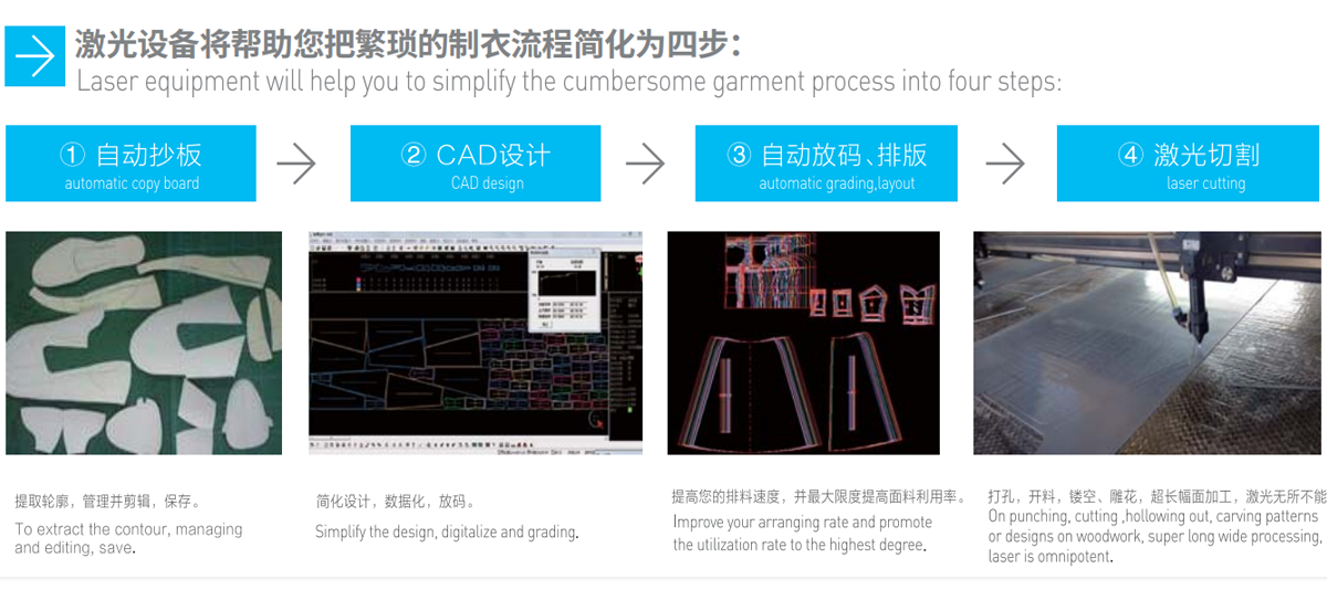 CW-1630F服裝(沙發(fā))布料裁剪設備